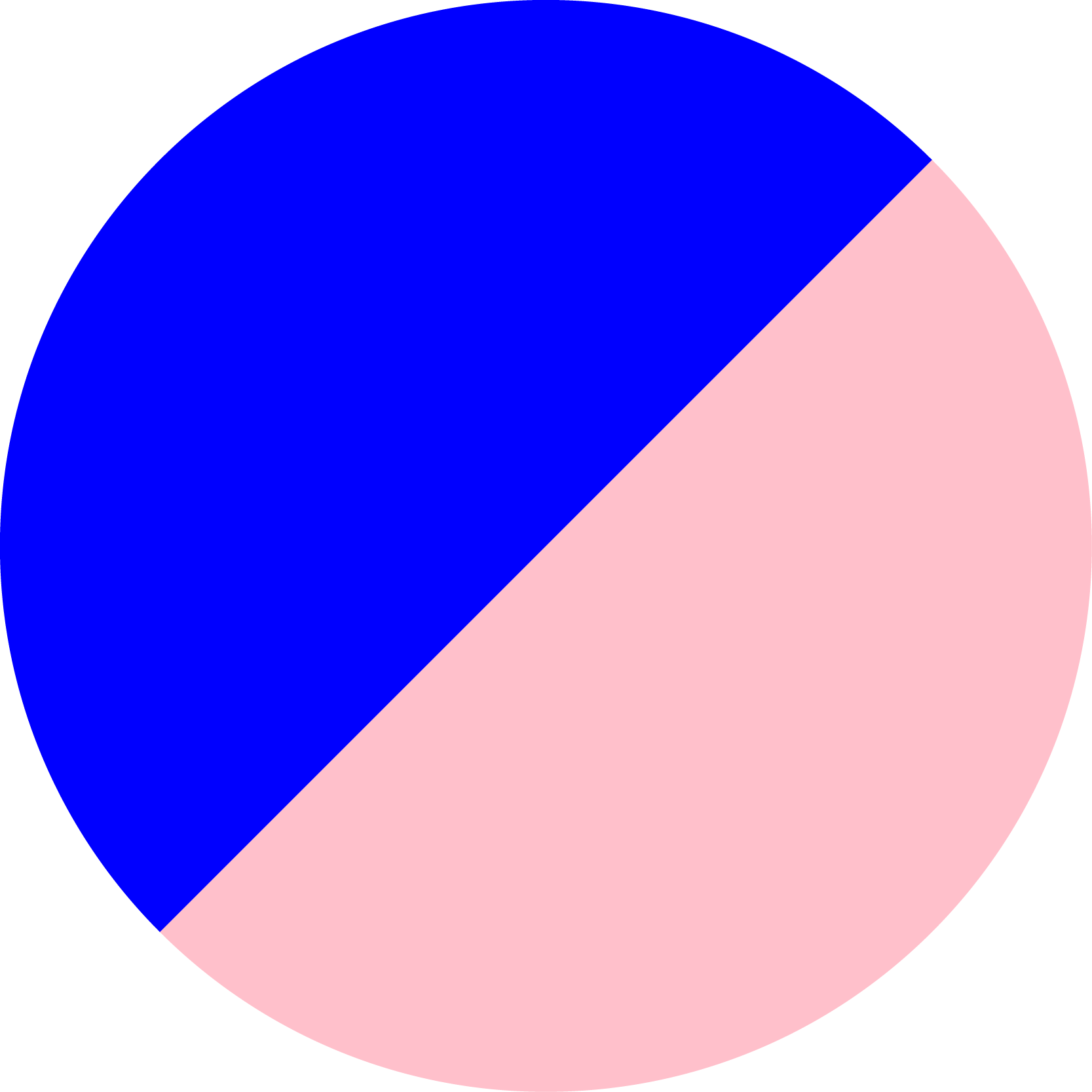 blau, pink